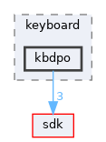 dll/keyboard/kbdpo