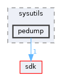 modules/rosapps/applications/sysutils/pedump