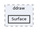 dll/directx/ddraw/Surface