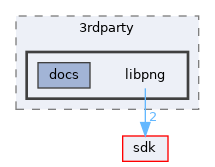 dll/3rdparty/libpng