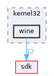 dll/win32/kernel32/wine