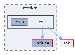 ntoskrnl/tests