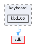 dll/keyboard/kbd106
