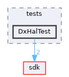 modules/rostests/tests/DxHalTest