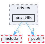 sdk/lib/drivers/aux_klib