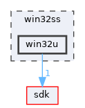 win32ss/win32u
