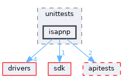 modules/rostests/unittests/isapnp