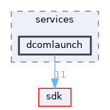 base/services/dcomlaunch