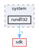 base/system/rundll32