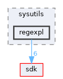modules/rosapps/applications/sysutils/regexpl