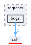 modules/rostests/regtests/bugs
