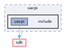 drivers/bus/acpi_new/uacpi/include