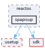 base/setup/reactos/spapisup