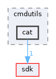 modules/rosapps/applications/cmdutils/cat