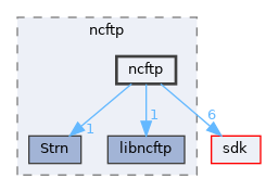 modules/rosapps/applications/net/ncftp/ncftp