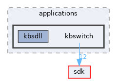 base/applications/kbswitch