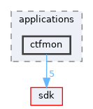 base/applications/ctfmon