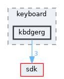 dll/keyboard/kbdgerg