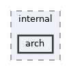ntoskrnl/include/internal/arch
