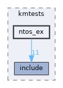 modules/rostests/kmtests/ntos_ex