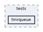 modules/rostests/tests/tmrqueue
