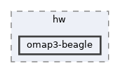 boot/armllb/hw/omap3-beagle