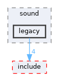 sdk/lib/drivers/sound/legacy
