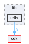 base/setup/lib/utils
