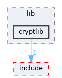 sdk/lib/cryptlib
