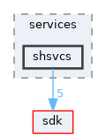 base/services/shsvcs