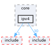 drivers/network/tcpip/lwip/src/core/ipv4