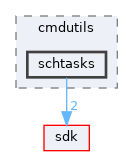 base/applications/cmdutils/schtasks