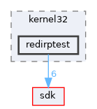 modules/rostests/apitests/kernel32/redirptest