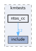 modules/rostests/kmtests/ntos_cc