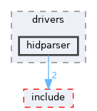 sdk/lib/drivers/hidparser