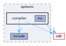 modules/rostests/apitests/compiler
