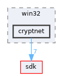 dll/win32/cryptnet