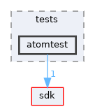 modules/rostests/tests/atomtest