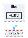 sdk/lib/vkd3d/libs/vkd3d