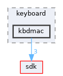 dll/keyboard/kbdmac