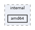 ntoskrnl/include/internal/amd64