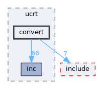 sdk/lib/ucrt/convert