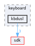 dll/keyboard/kbdusl