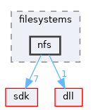 drivers/filesystems/nfs