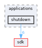 base/applications/shutdown