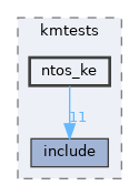 modules/rostests/kmtests/ntos_ke
