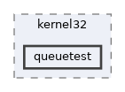 modules/rostests/win32/kernel32/queuetest