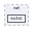 modules/rosapps/applications/net/niclist