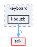 dll/keyboard/kbduzb