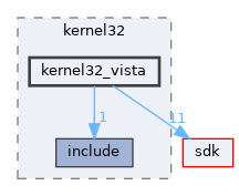 dll/win32/kernel32/kernel32_vista